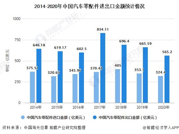 行业深度一文了解2021年中国汽车零部件行业市场现状竞争格局及发展